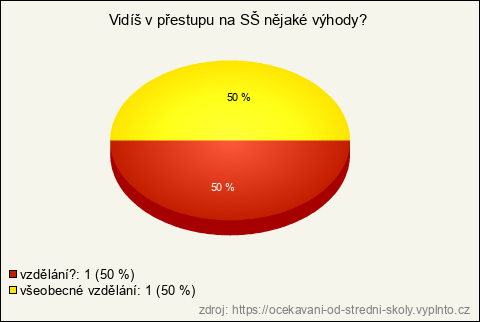Graf Graf