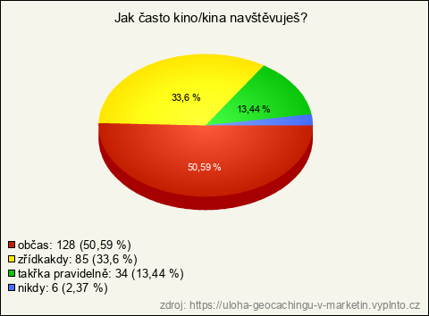 Graf Graf
