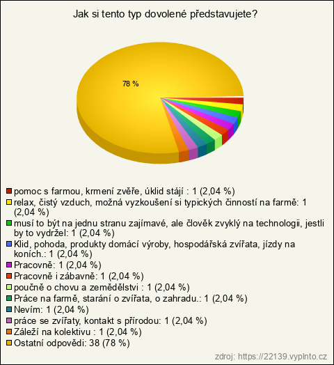 Graf