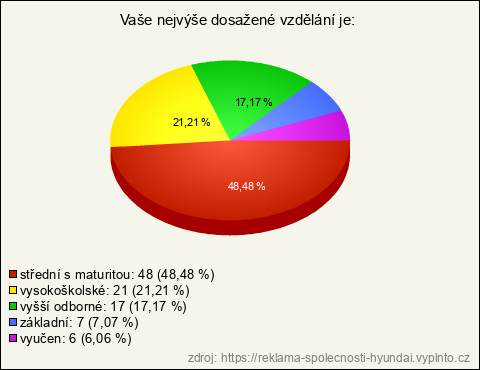 Graf Graf