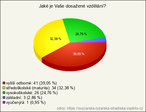 Graf Graf