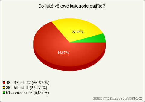 Graf Graf