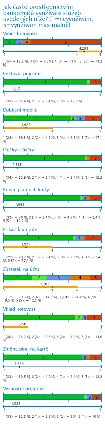 Graf Graf