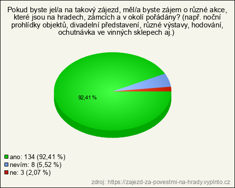 Graf Graf