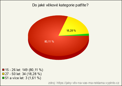 Graf Graf