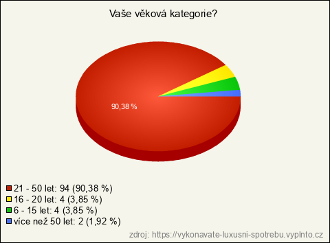 Graf Graf