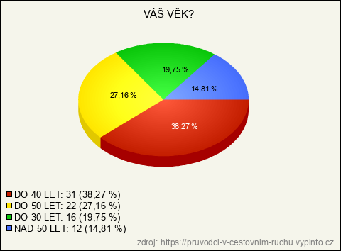 Graf Graf