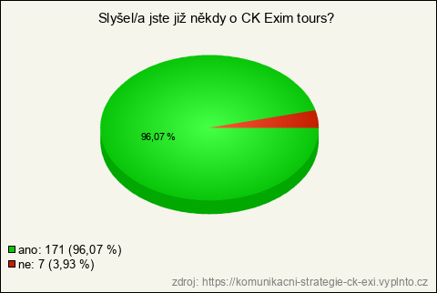 Graf Graf