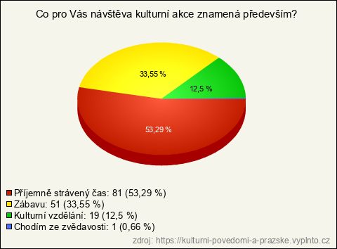 Graf Graf