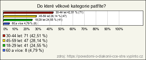 Graf Graf