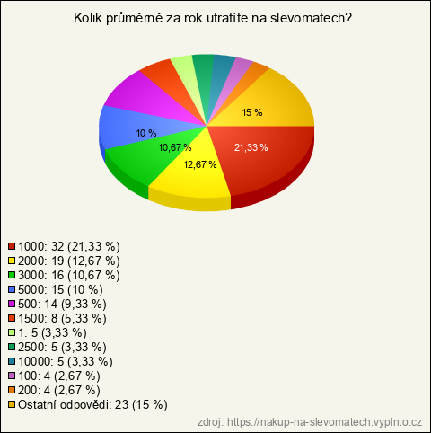 Graf Graf