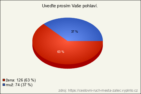 Graf Graf