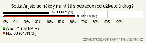 Graf Graf