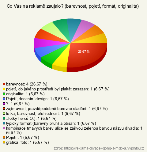 Graf