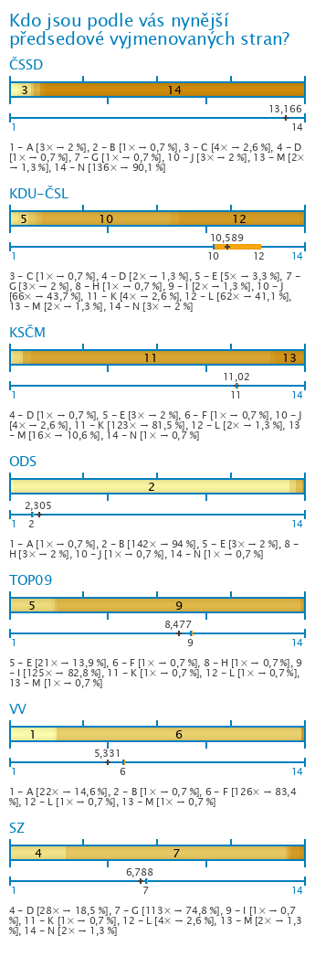 Graf Graf