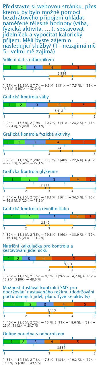 Graf Graf