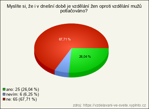 Graf