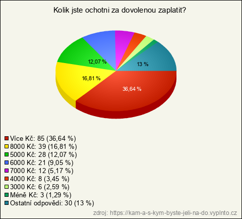 Graf