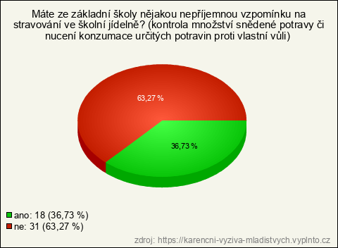 Graf Graf