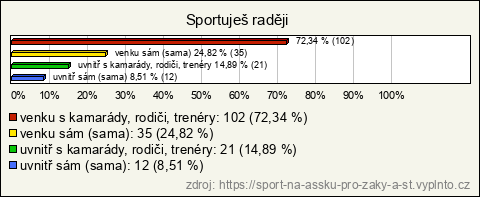 Graf Graf