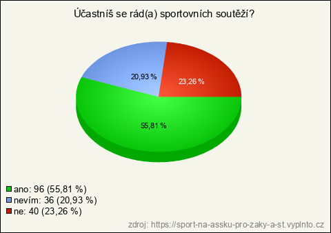Graf Graf