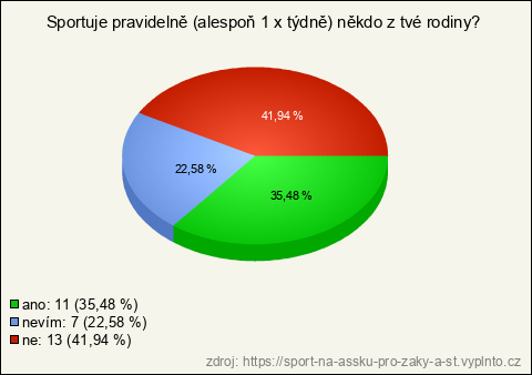 Graf Graf