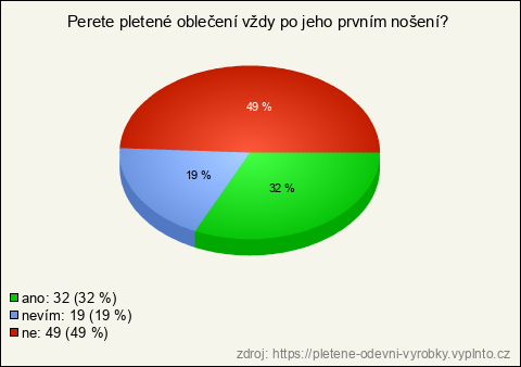 Graf Graf