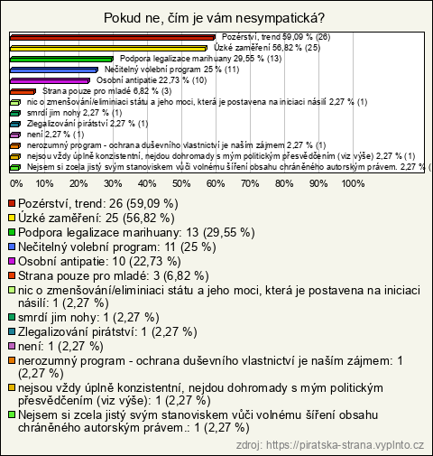 Graf Graf