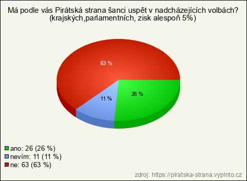 Graf Graf