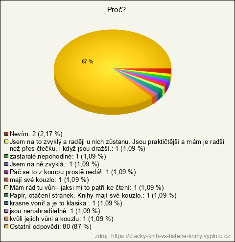 Graf