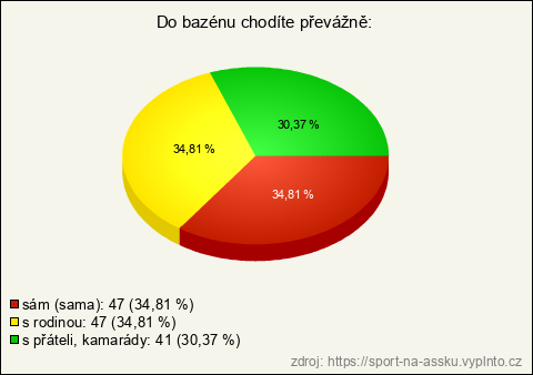 Graf
