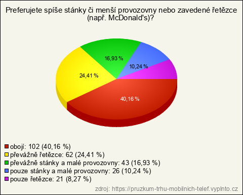 Graf Graf
