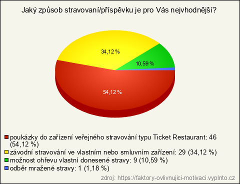 Graf Graf