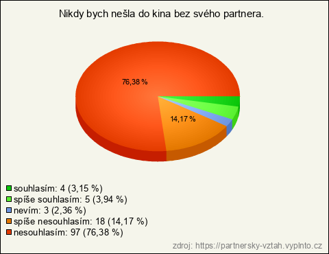 Graf Graf