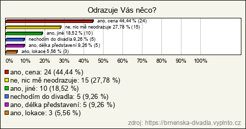 Graf Graf