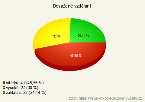Graf Graf