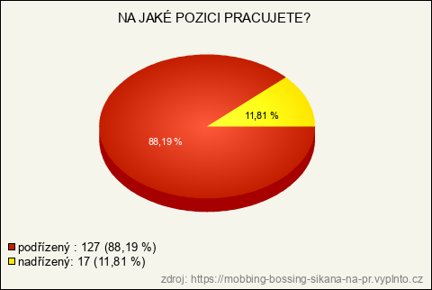 Graf Graf