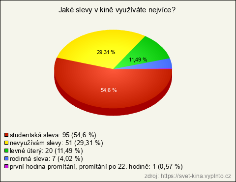 Graf