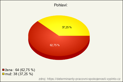 Graf Graf
