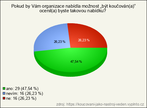Graf Graf