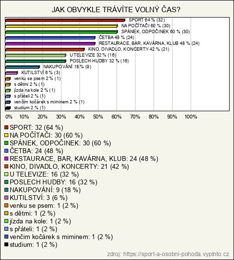 Graf Graf