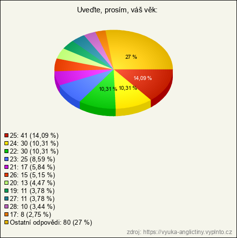 Graf Graf