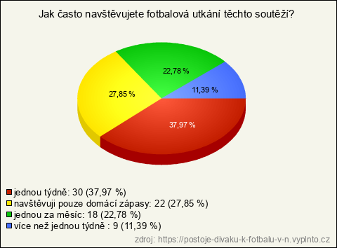 Graf Graf