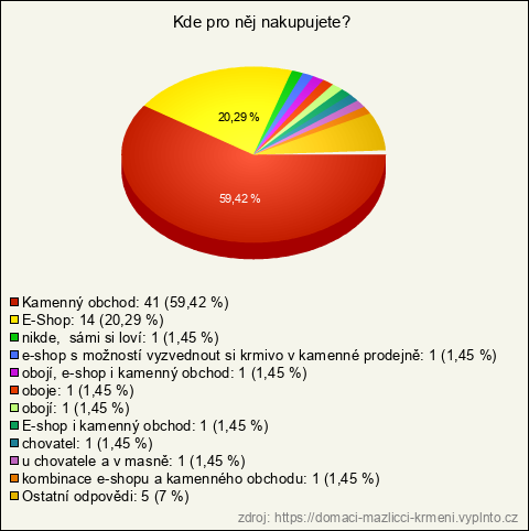 Graf Graf