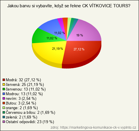 Graf Graf