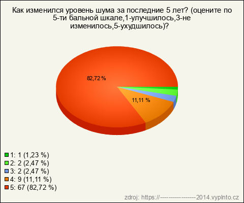 Graf Graf