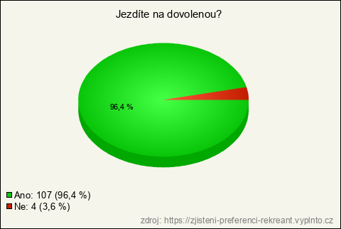 Graf Graf