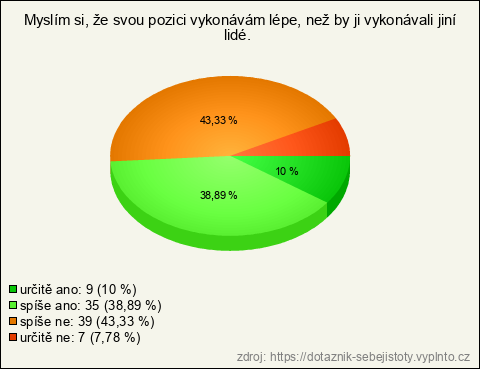 Graf