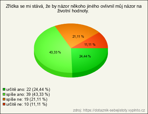 Graf
