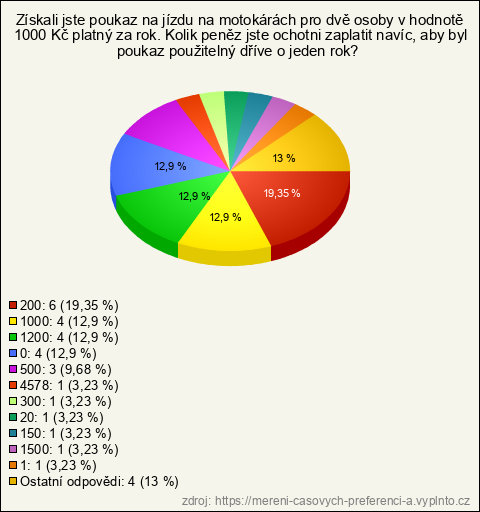 Graf Graf